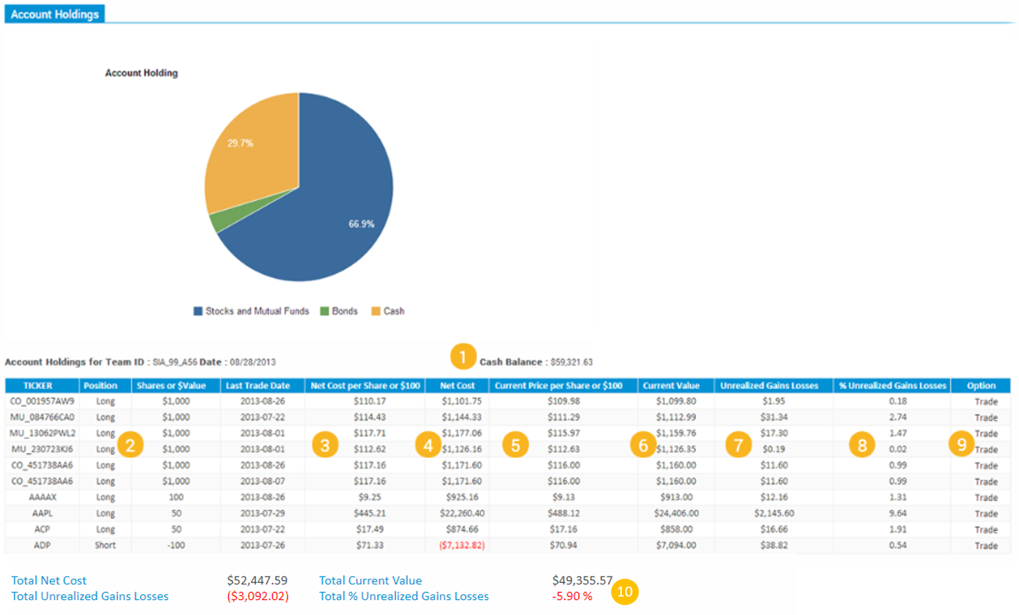 Account Summary