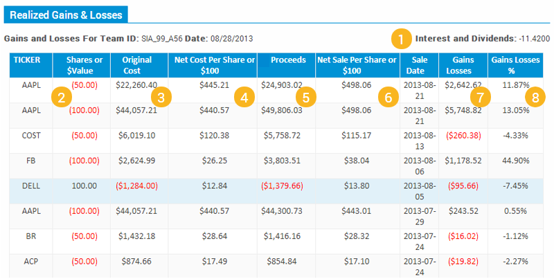 Account Summary